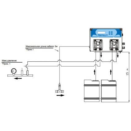 Система перистальтических дозирующих насосов Aquaviva PH+H2O2 1.5 л/ч + набор PH