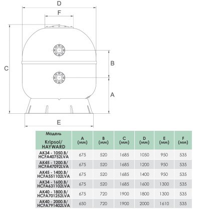 Фильтр Hayward Artic HCFA551102LVA Laminated (D1400)