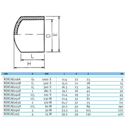 Заглушка клеевая EFFAST d250mm (RDRСAD2500)