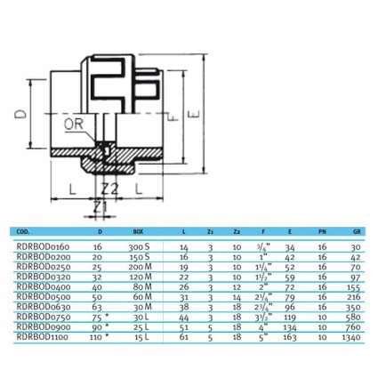Муфта разборная c уплотнением EPDM EFFAST d16mm (RDRBOD0160)