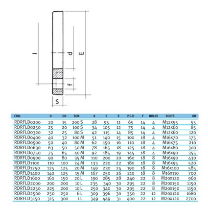 Свободный фланец EFFAST d25mm (RDRFLD0250)