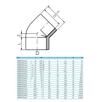 Угол клеевой 45° EFFAST d125mm (RDRGYD1250)