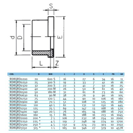 Бурт под фланец с зубчатой поверхностью EFFAST d125mm (RDRQRD1250)