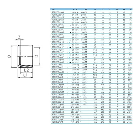 Редукционное кольцо EFFAST d125x110 мм (RDRRCD125L)