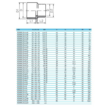 Втулка переходная ПВХ EFFAST d110x125x75 мм (RDRRLD110H)