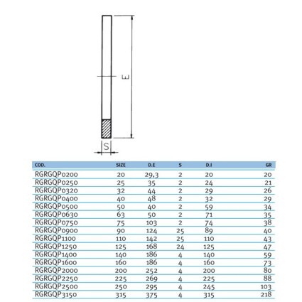 Прокладка EPDM для буртов и фланцев EFFAST d50mm (RGRGQP0500)