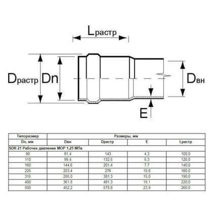 Труба Aquaviva НПВХ SDR33 d110*3.4 L-3000 (штука)