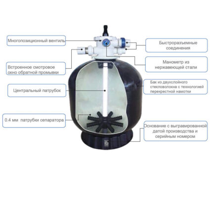 Фильтр для очистки воды AquaViva MP550