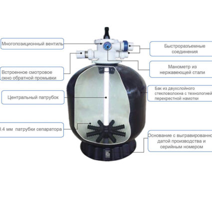 Фильтр для очистки воды AquaViva MP550